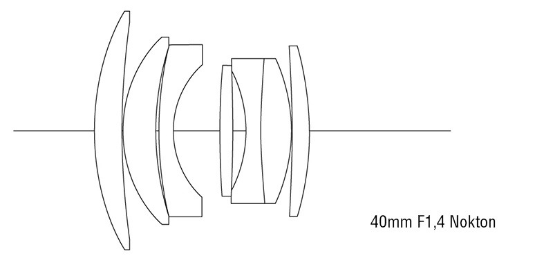 40mm_F1_4_Nokton_LC_VM_.jpg