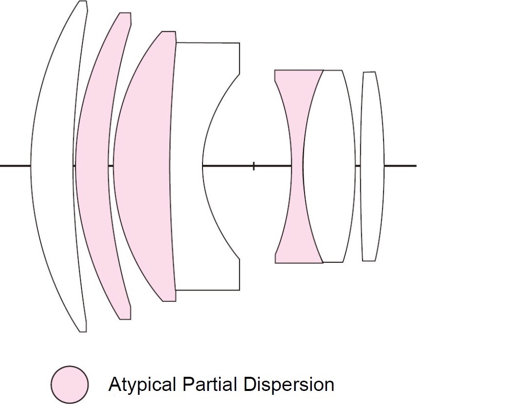 Lens-Diagram-75mm-F1.9-VM.jpeg