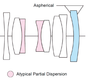 Lens-diagram-28mm-F2.8-300x261.png