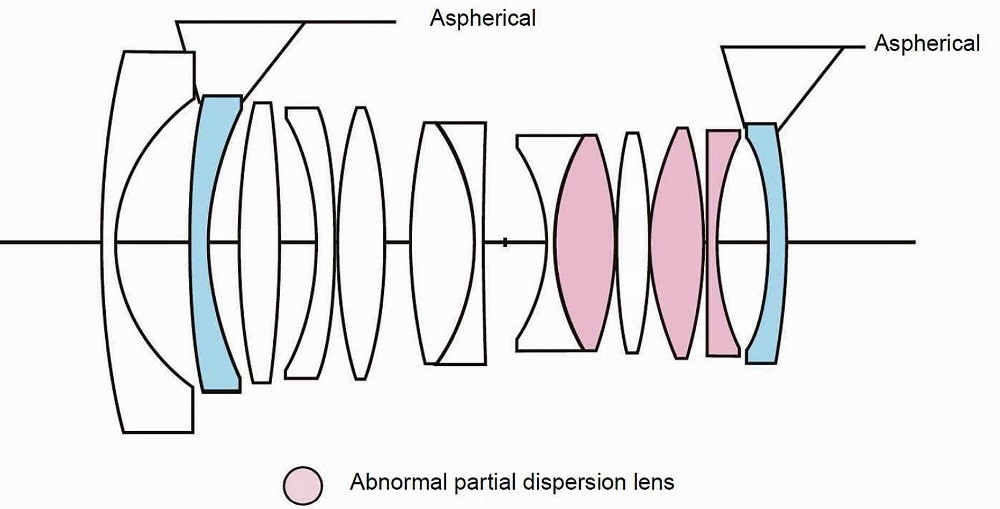 Voigtlander 21 mm F1.4 Nokton Aspherical